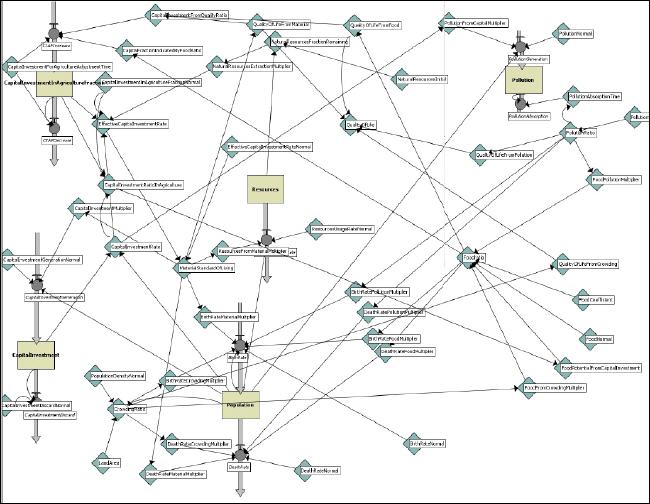 netlogo system dynamics